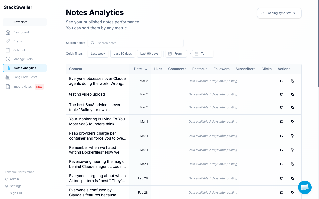 Notes Analytics table with engagement metrics